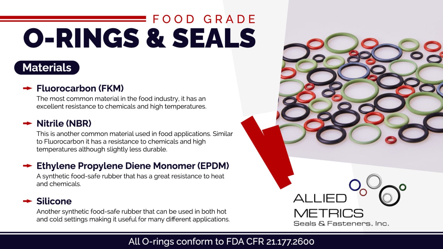 Food Grade ORings and sealsMaterials Selection Guide Allied Metrics ORings & Seals, Inc.