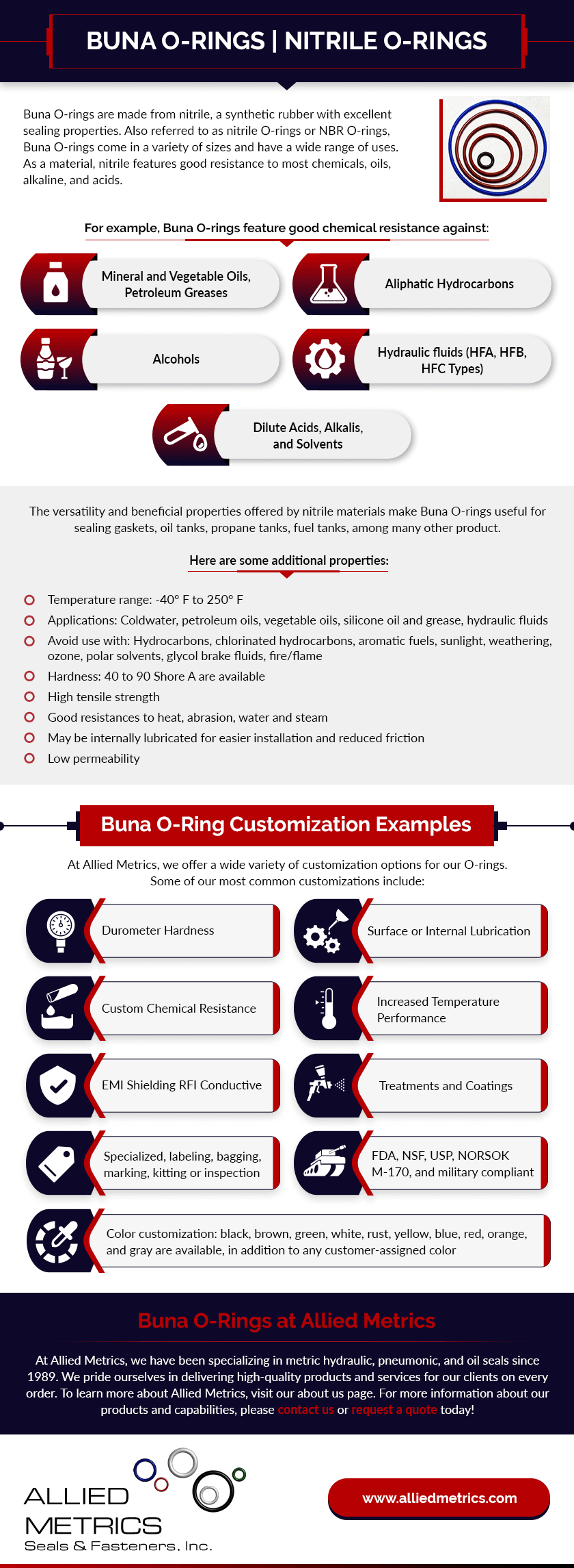 O-Ring Materials: Possibilities for Every Application