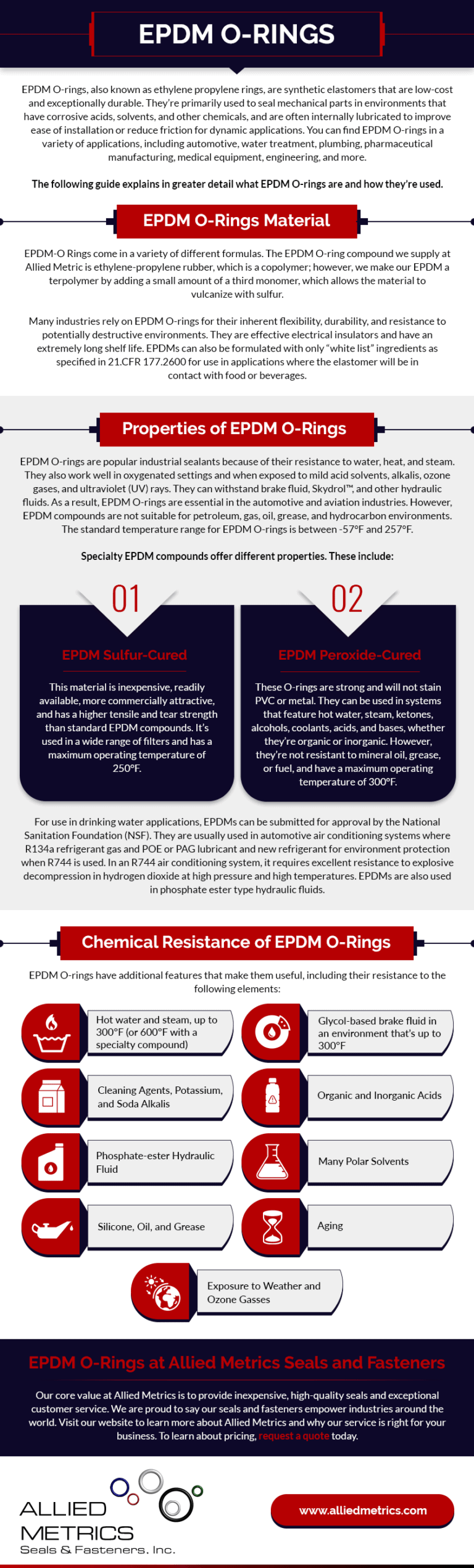 Ethylene Propylene Rubber (EPDM) ORings Allied Metrics