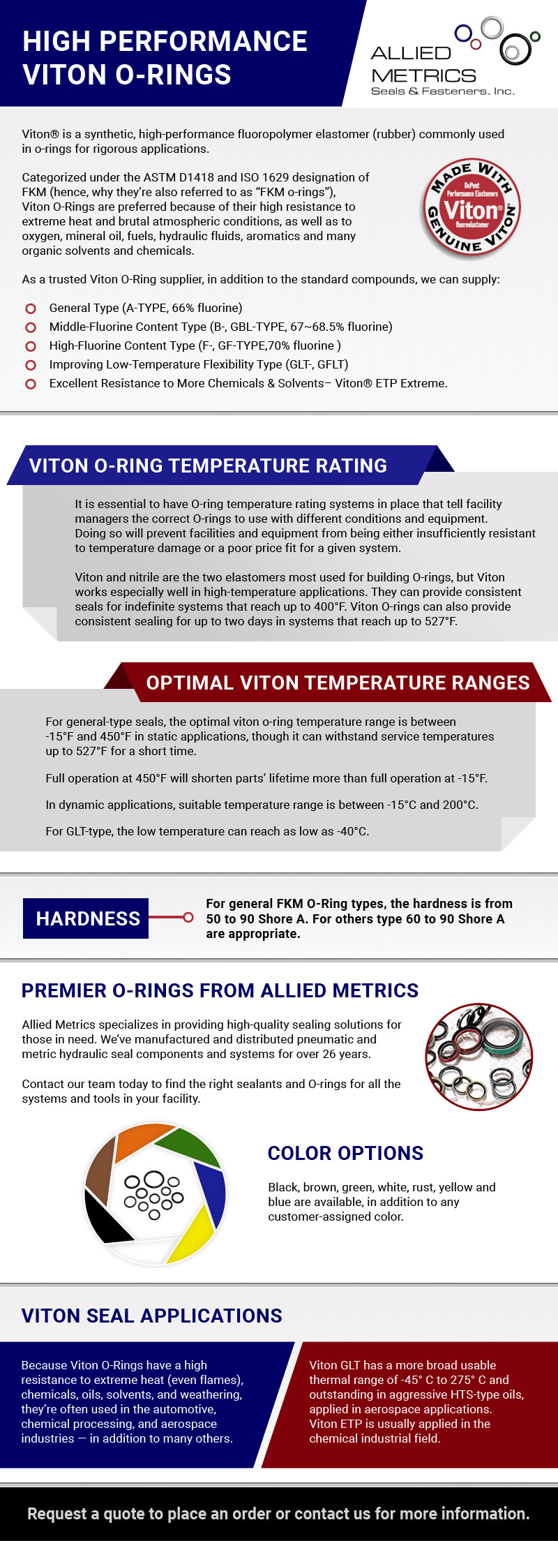 https://www.alliedmetrics.com/wp-content/uploads/High-Performance-Viton-O-Rings.png