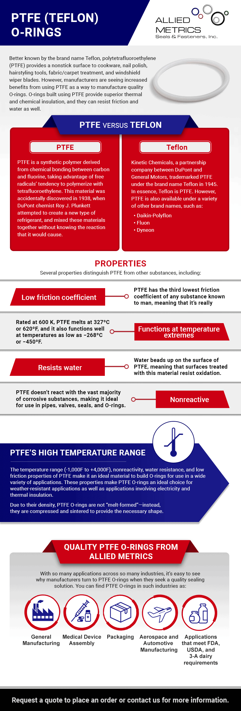 Teflon O-Ring Manufacturers