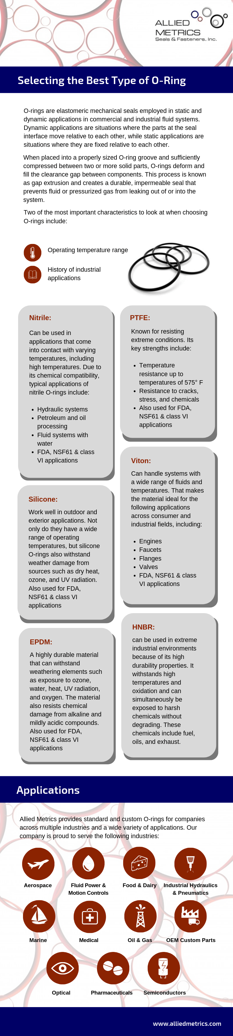 Types of O-Ring Applications