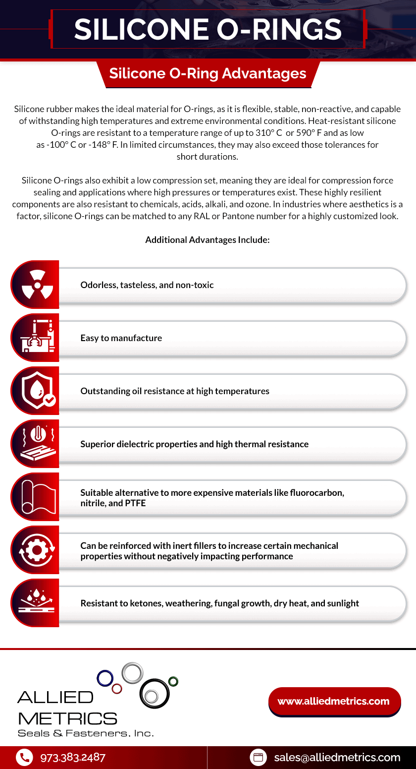 Silicone O-Rings | Seals & Fasteners, Inc