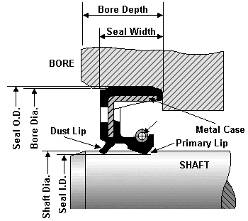 Metric Oil Seal Chart